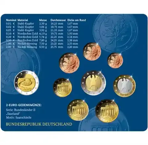 Sonderpreis | Deutschland 5,88 Euro 2025 (A) KMS Stempelglanz im Folder